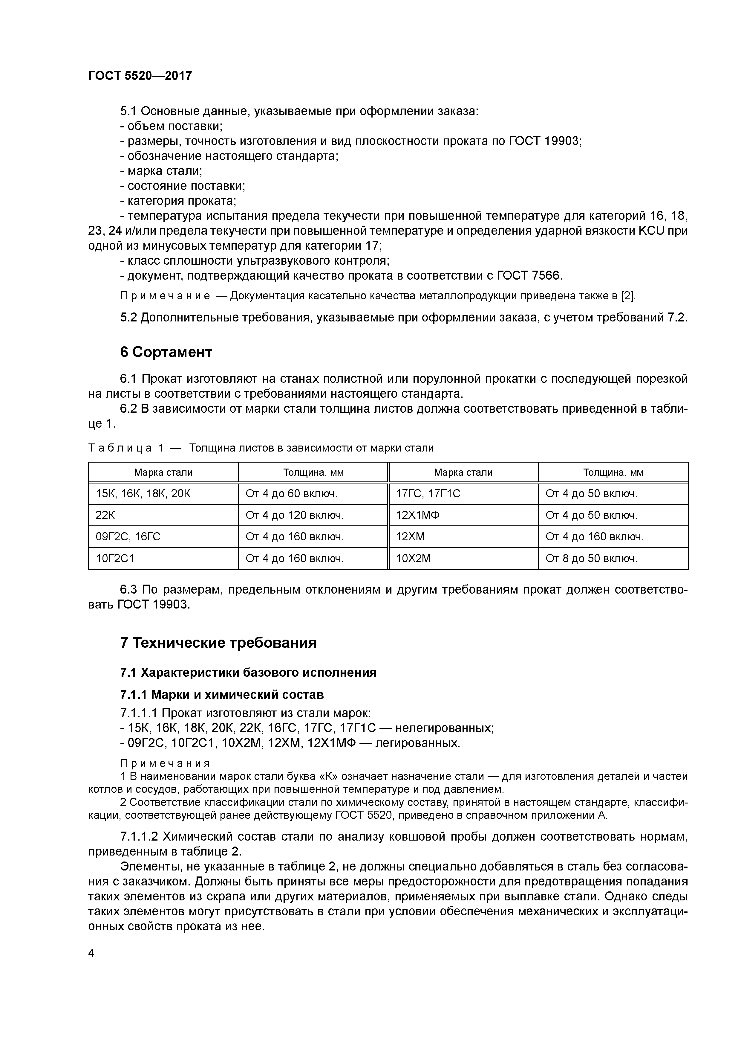 Сталь 17г1с: характеристики, гост, аналоги