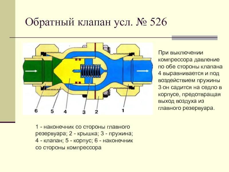 Самодельный обратный клапан для компрессора своими руками