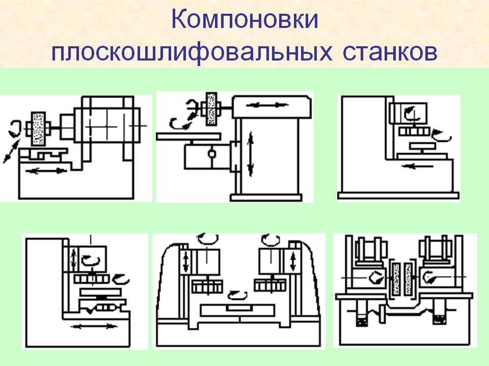 Шлифовальные станки