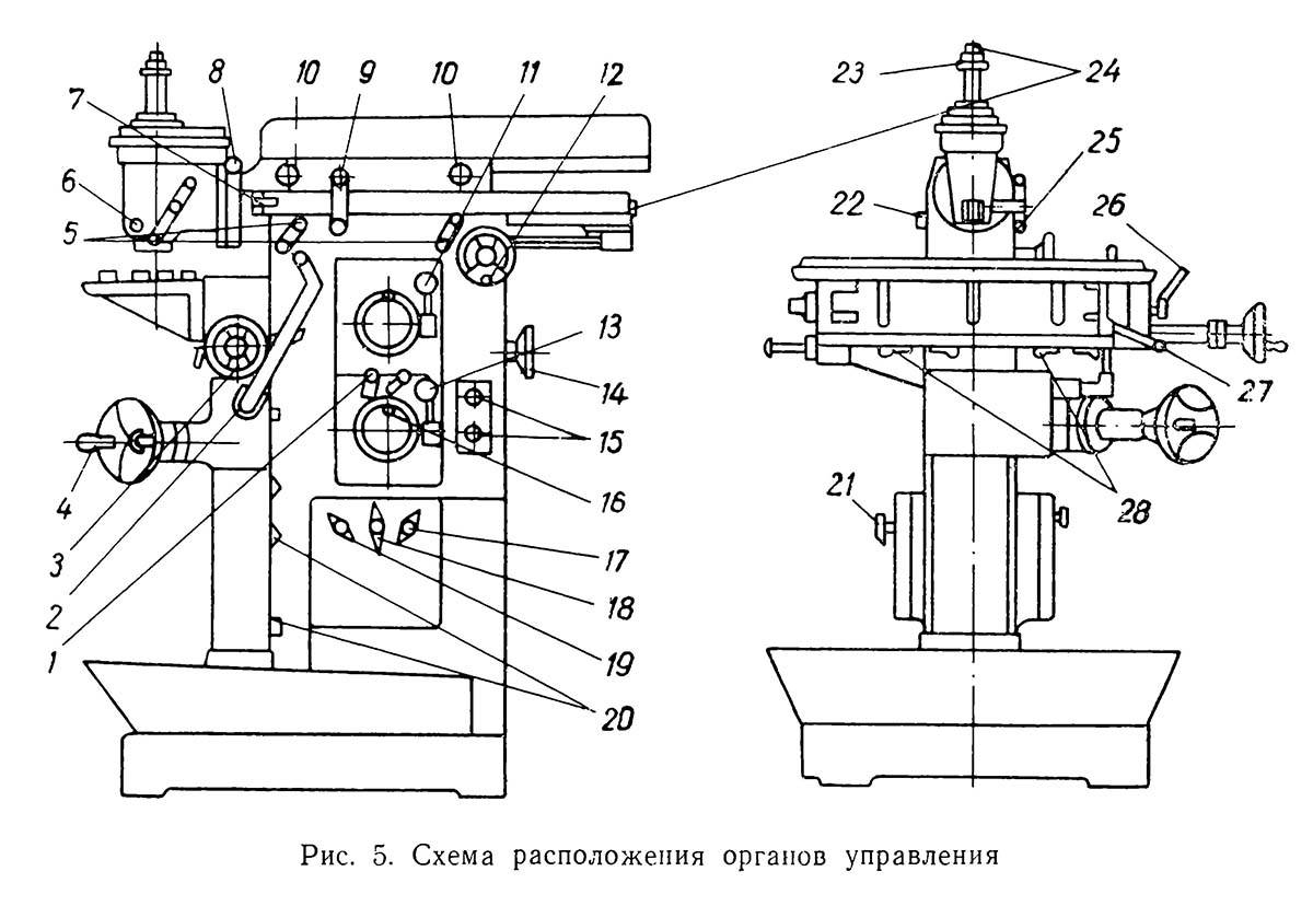 Станок фрезерный 676 чертеж