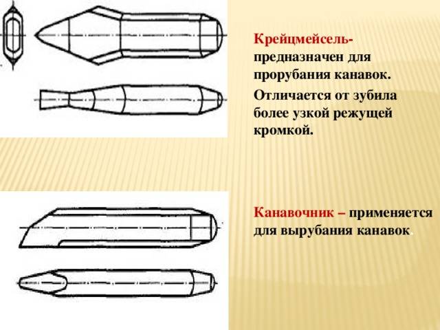 § 3. инструменты для рубки