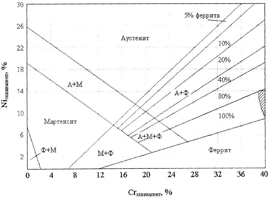 Какие стали относятся к аустенитным сталям?