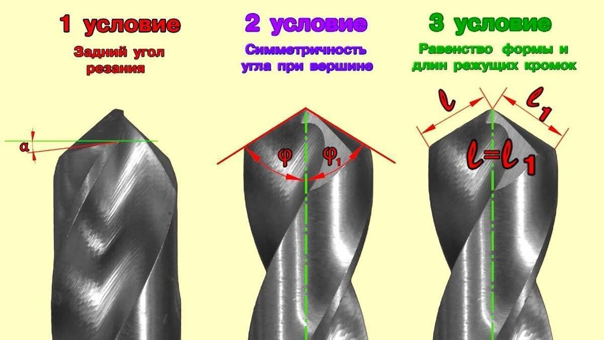 Как правильно затачивать сверла по металлу?