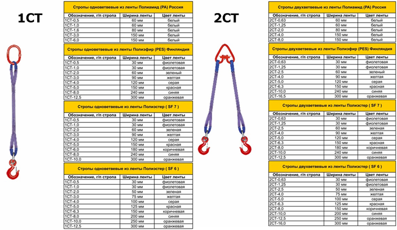 Стропы текстильные грузоподъемность. Строп канатный 3ск 40 тонн. Строп четырехветвевой q15 тн l 2.5 метр. Строп текстильный СТП 5/6000 Строповка колонны. Грузоподъемность цепных стропов с диаметром звена 8 мм.