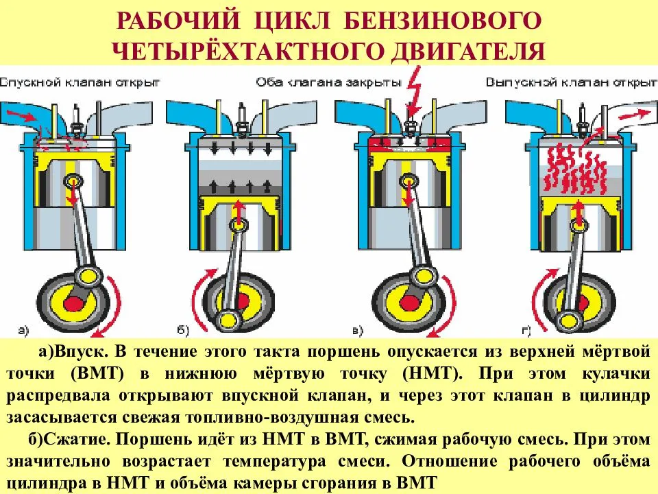 Двс устройство и принцип работы кратко и схемы