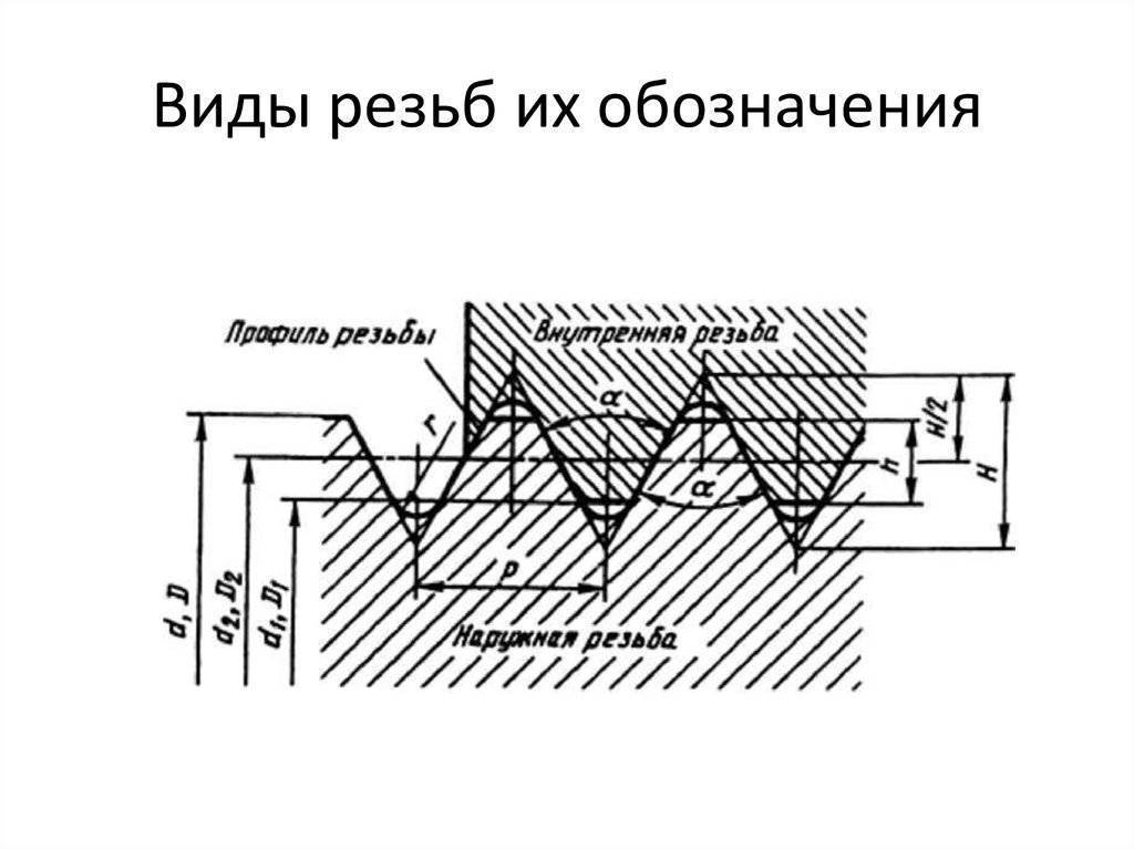 Прямоугольная резьба на чертеже