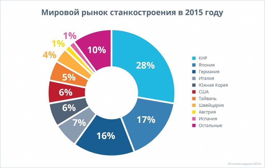 «металлообработка‑2022»: 3d решения для производства в новых реалиях