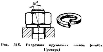 Пружинная шайба гровер: особенности, разновидности, применение