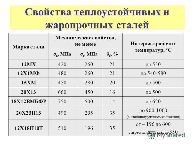 Нержавеющая сталь 12х18н10т - характеристики марки