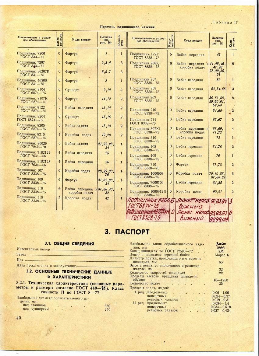 1м63 токарный станок: технические характеристики