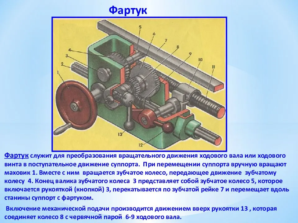 Токарный станок тв6 по металлу: описание конструкции, характеристики