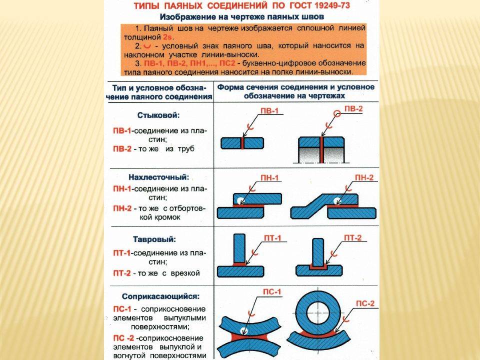 Все ли сварочные швы одинаковы: виды, классификация, область применения