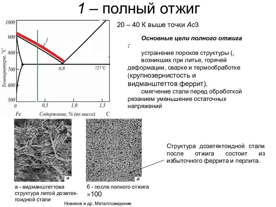 Оборудование для термической обработки крепежа, метизов и деталей
