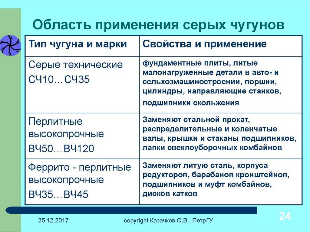 Серый чугун