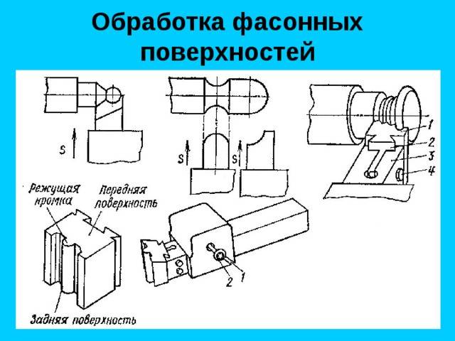 Обработка фасонных поверхностей