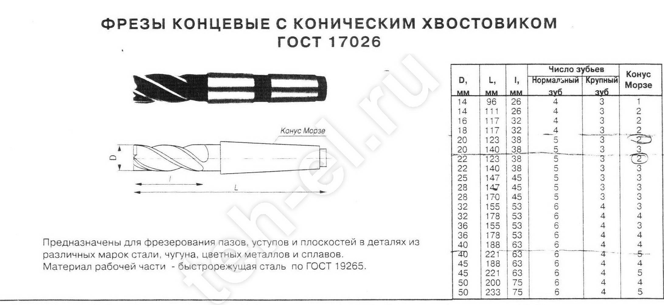 Гост 2679-93фрезы прорезные и отрезные. технические условия