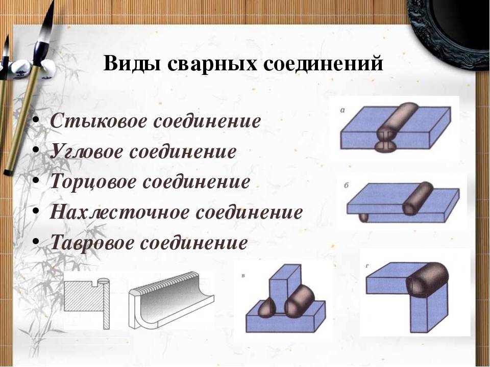 Соединения используют для. Типы сварных соединений угловые и стыковые. Эскиз стыкового сварного соединения. Типы сварочных швов. Торцевой шов сварка гост9466.