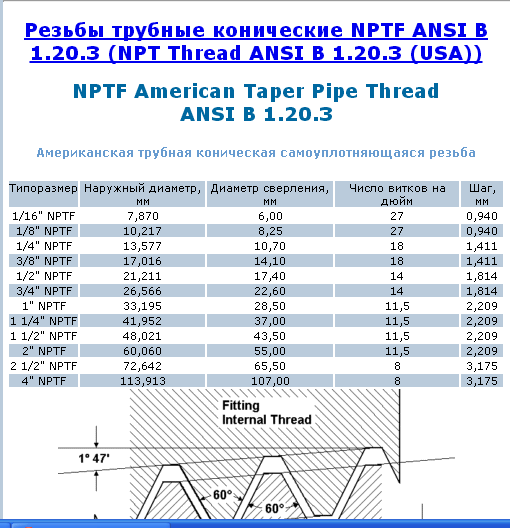 Ansi b1.20.1 - npt коническая трубная резьба