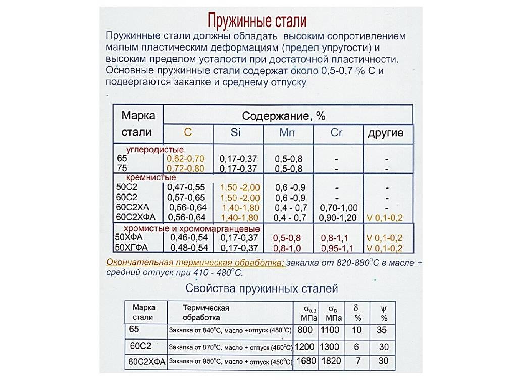 Сталь 65г для ножей: плюсы и минусы, характеристики и применения