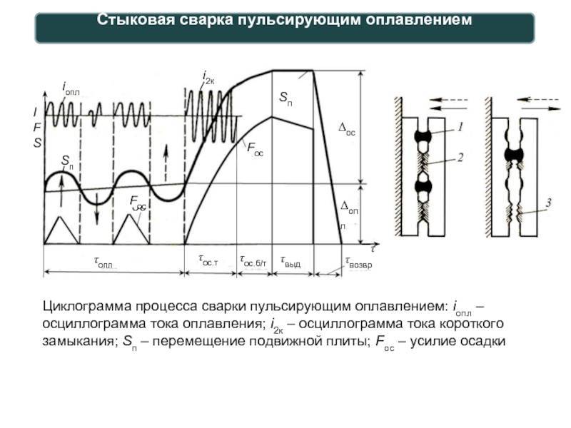 Последовательность наложения сварных швов | сварка и контроль
