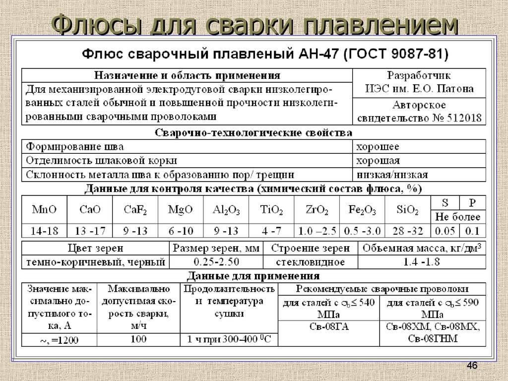 Флюс сварочный: что это такое, разновидности