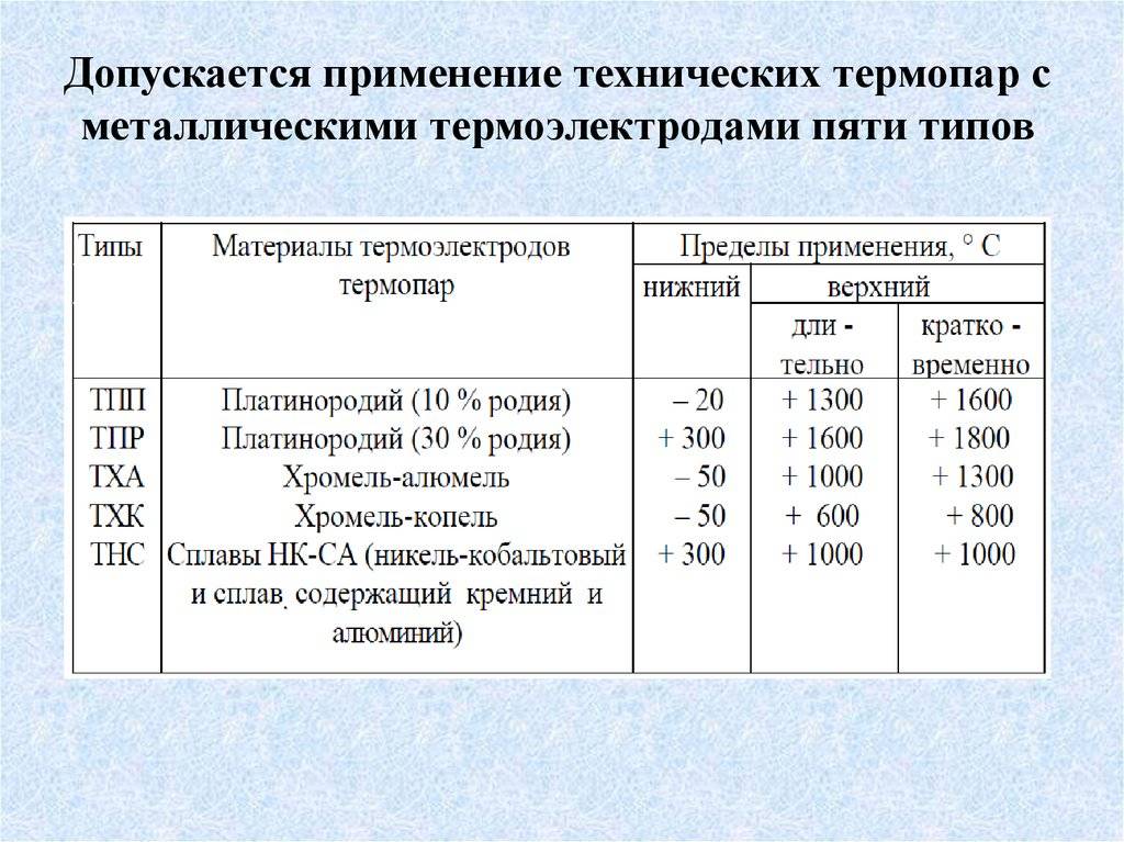 Никель и его сплавы: характеристика, свойства, применение