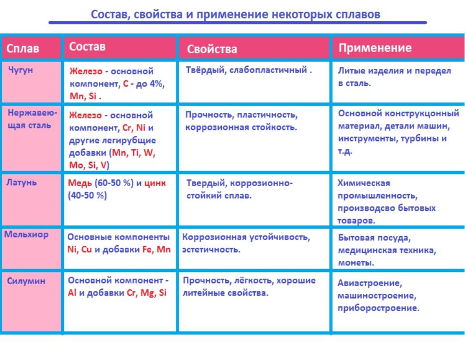 Томпак – почему его путают с золотом?