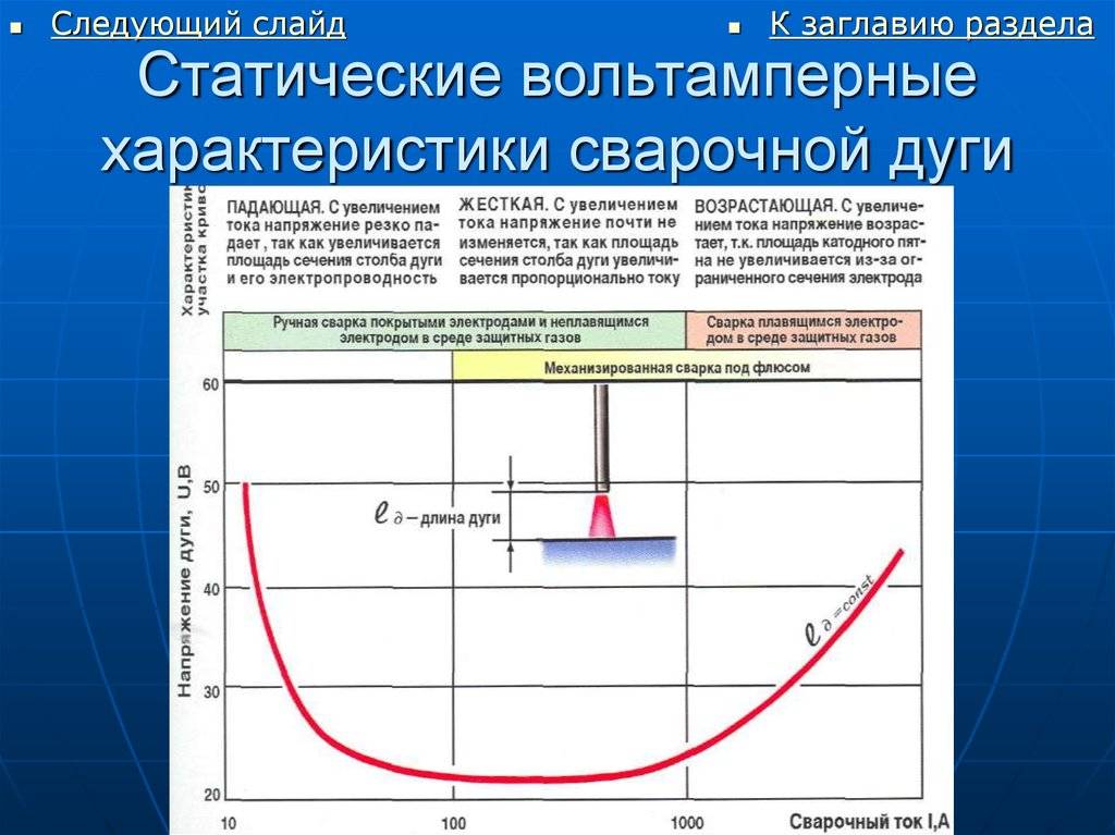 Сварочная дуга