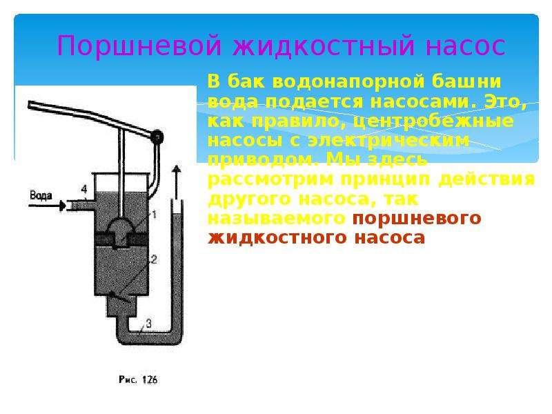 Поршневые насосы.