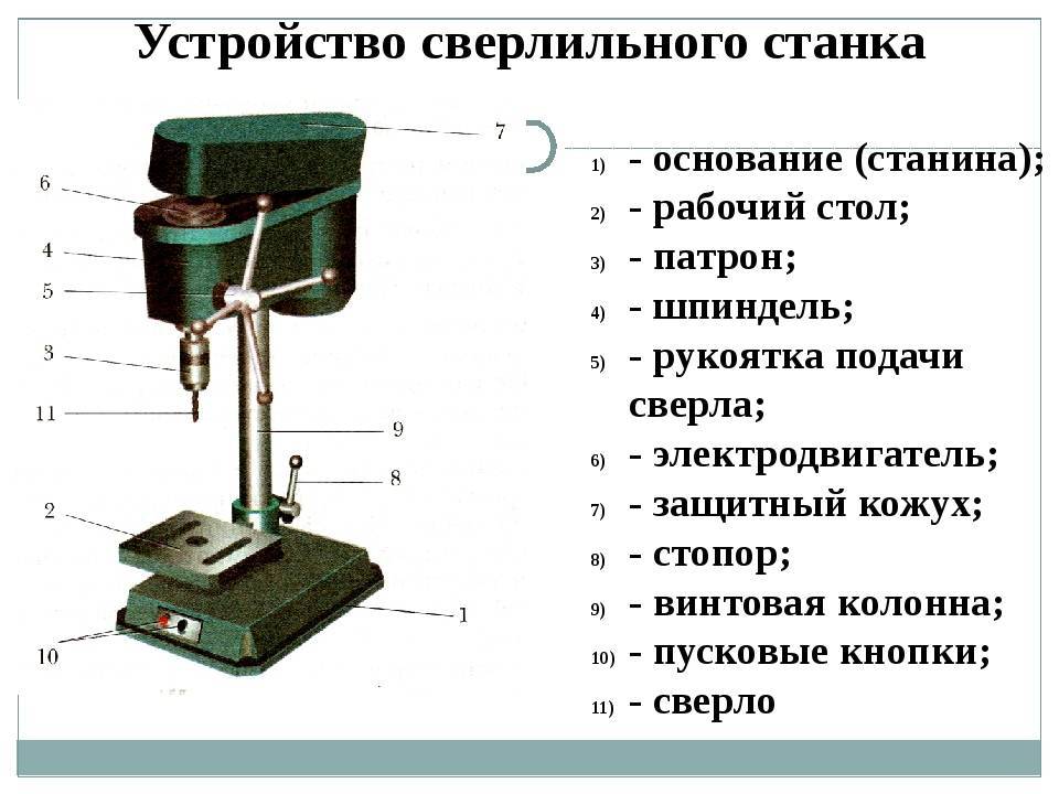 Устройство сверлильного станка картинка