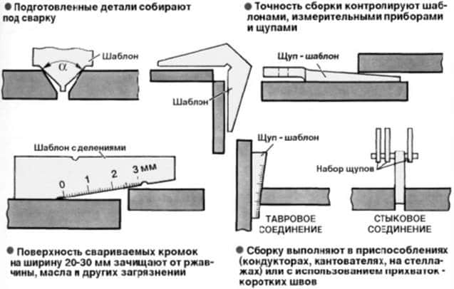 Способы сварки профильных труб