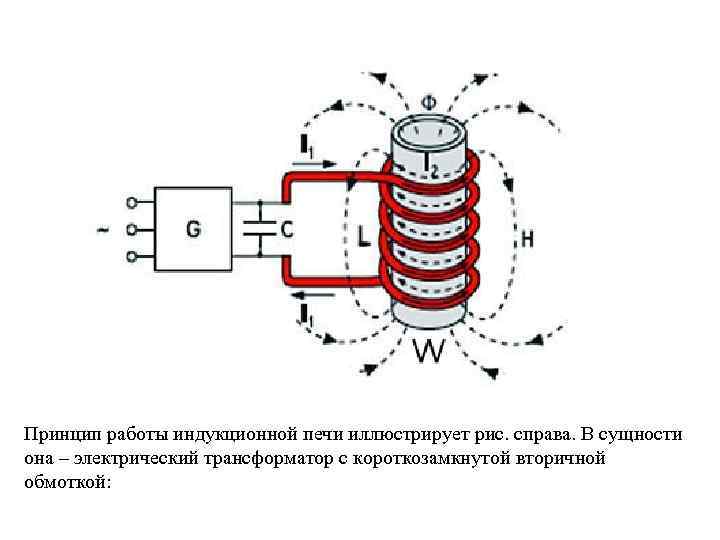 Индукционный нагреватель металла. принцип работы
