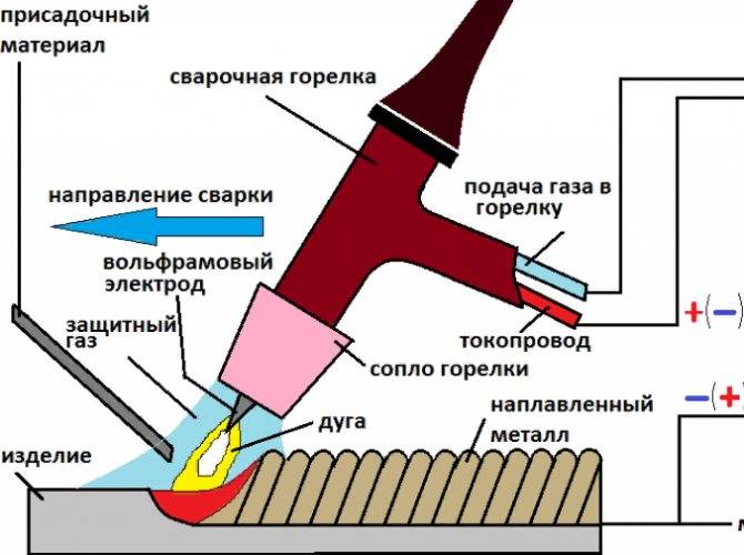 Технология сварки аргоном от «а» до «я»