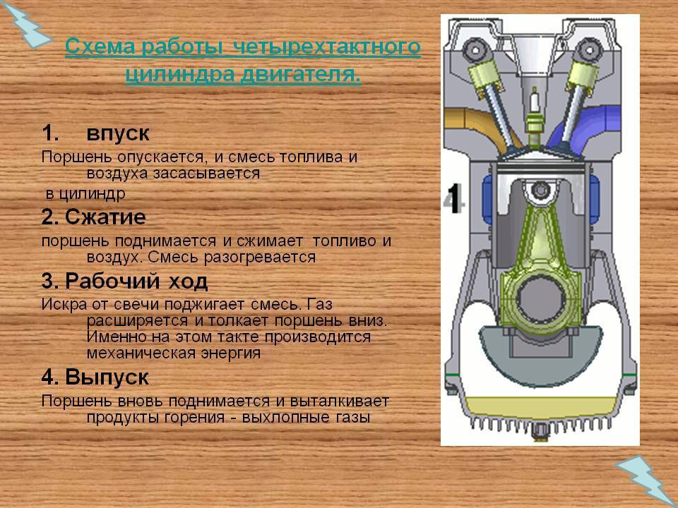 Чем отличается двухтактный двигатель от четырёхтактного