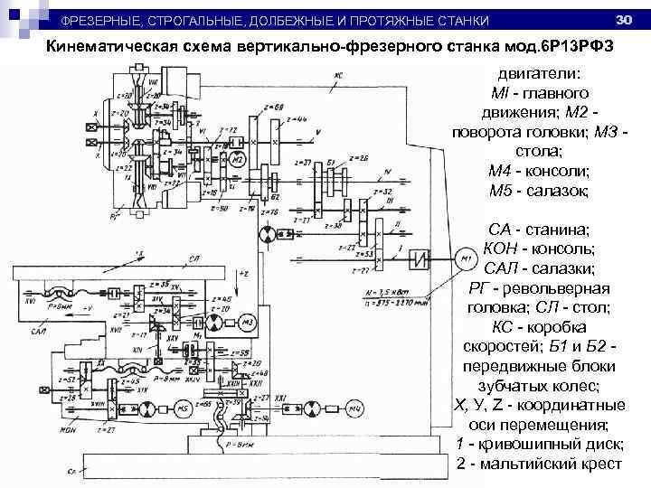 Фрезерный станок 6р13 паспорт