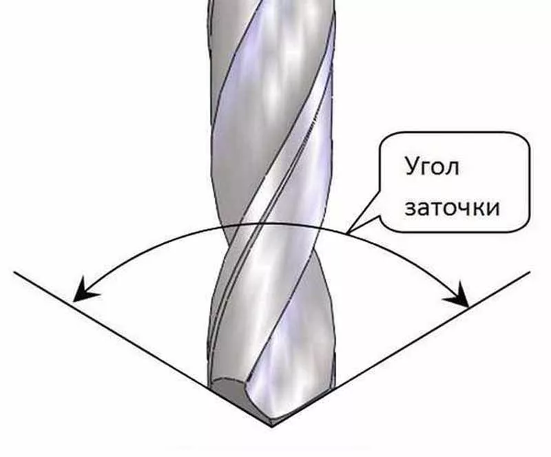Как заточить сверло по металлу?
