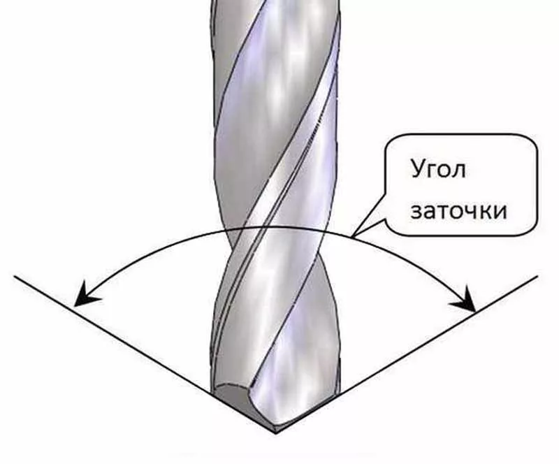 Заточка сверла по металлу своими руками