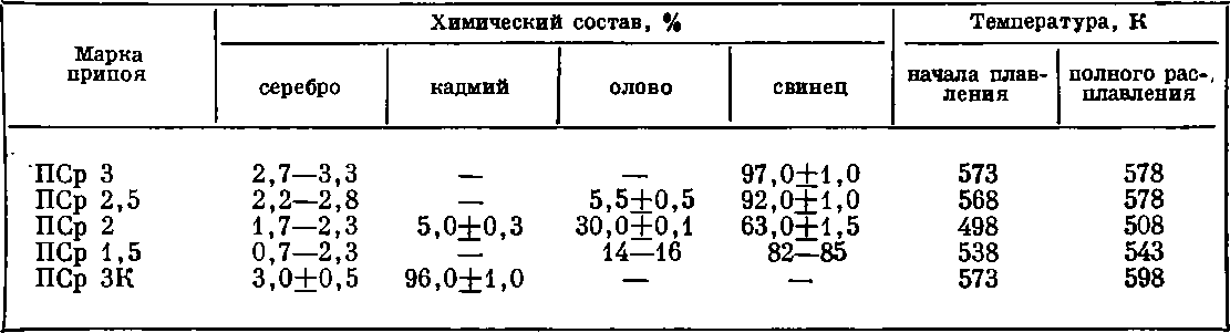 10.4. сплавы серебра для припоев. материалы для ювелирных изделий