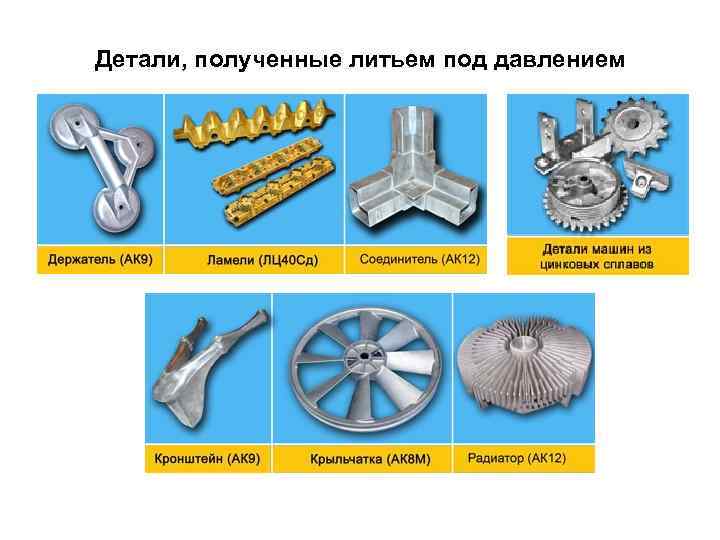 Справочник: обновлено полное руководство по литью металла 2023 г.