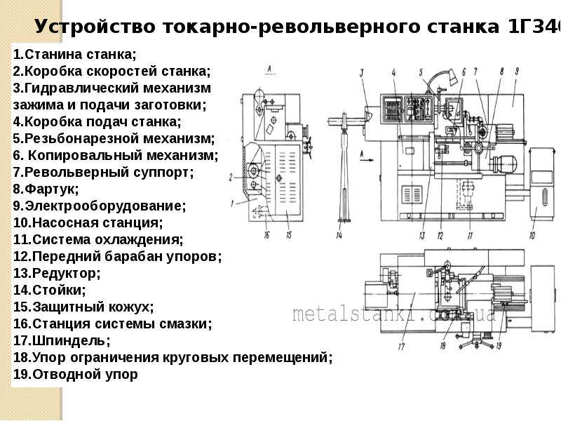 Главный редактор л.а. суевалова. токарно-револьверный станок мод.1341