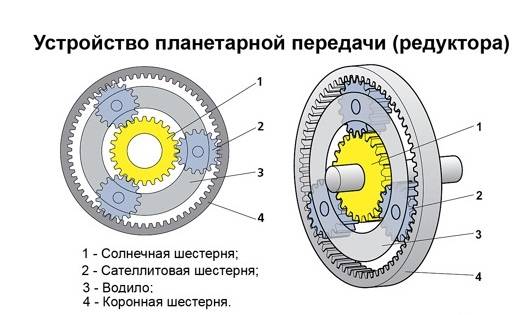 Планетарная передача схема и принцип действия