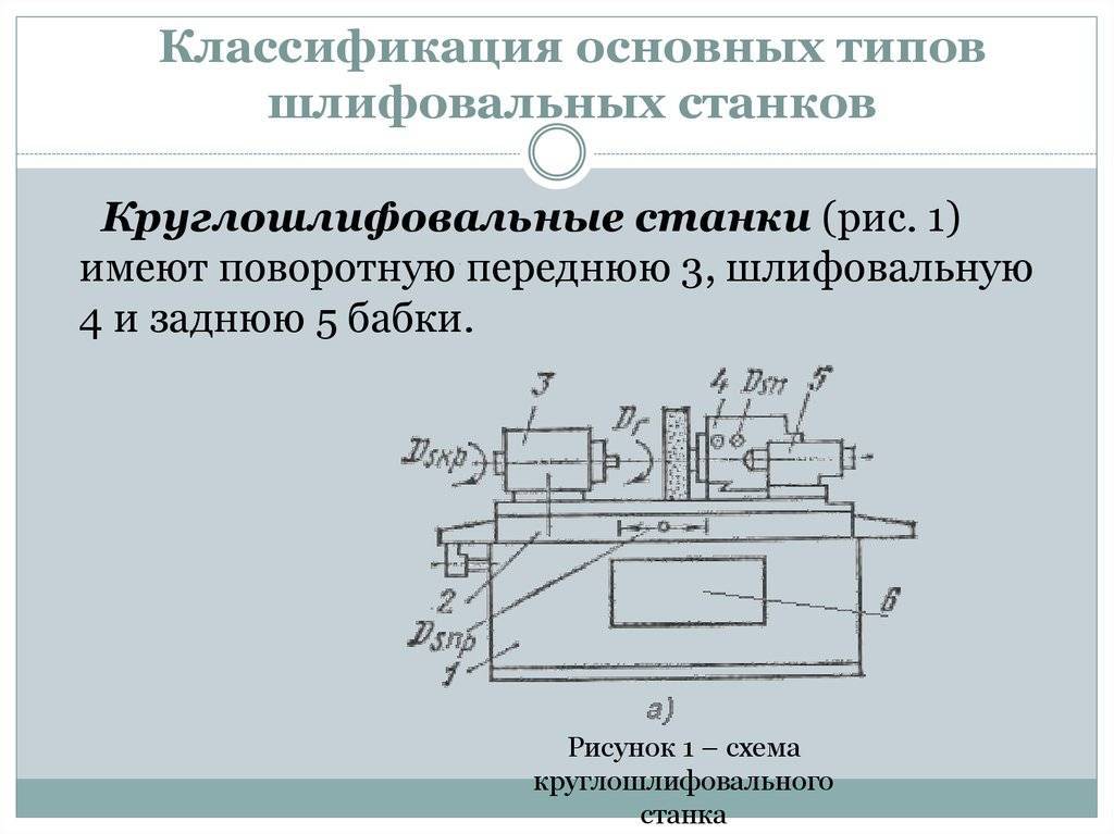 Шлифовальный станок по дереву: как изготовить своими руками дисковый, ленточный или барабанный, рекомендации по подбору материала, обзор заводских моделей, советы по уходу и обслуживанию