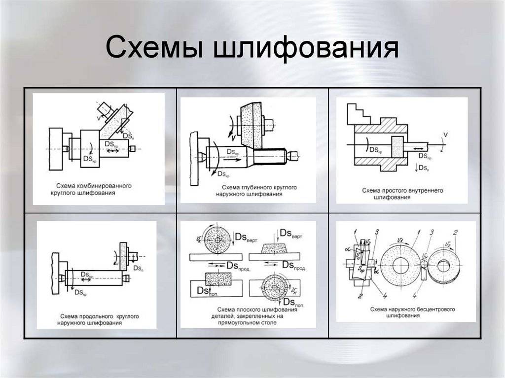 Какие абразивные материалы применяют для шлифования и полирования образцов