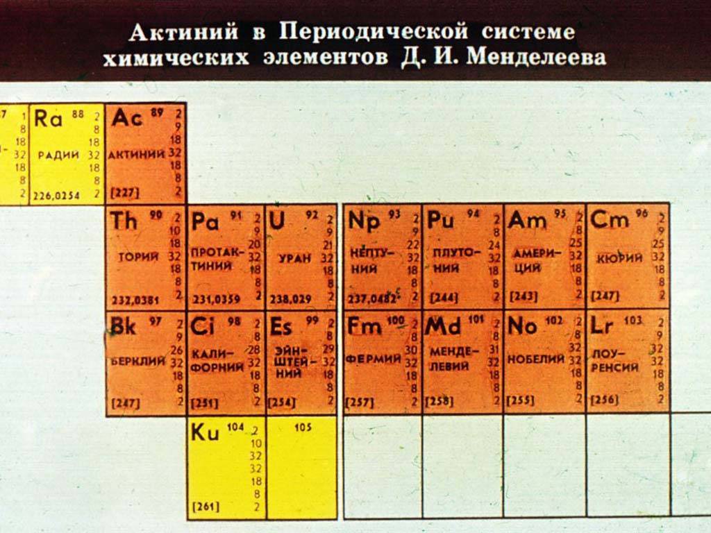 Лантан, свойства атома, химические и физические свойства