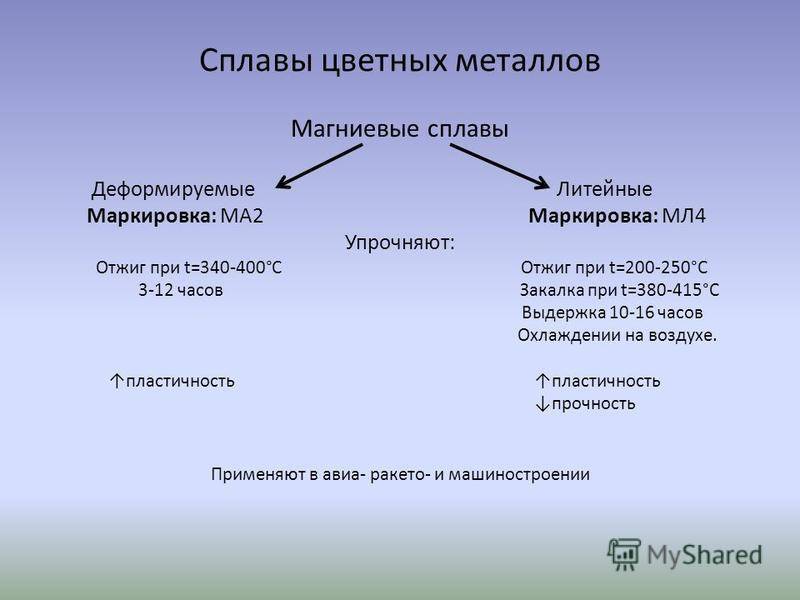 Магниевые сплавы. Деформируемые магниевые сплавы. Маркировка магниевых сплавов. Литейные магниевые сплавы. Литейные сплавы маркировка.