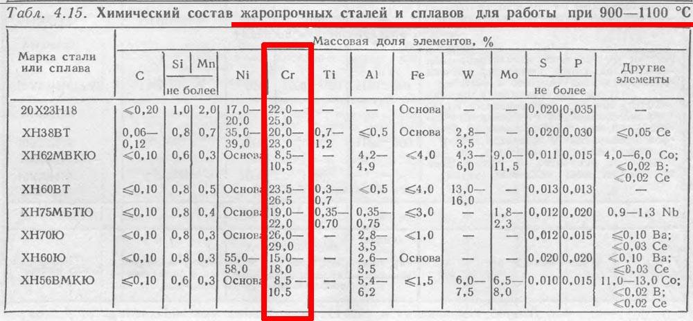 Сталь 12х18н10т характеристики, применение, расшифровка, гост