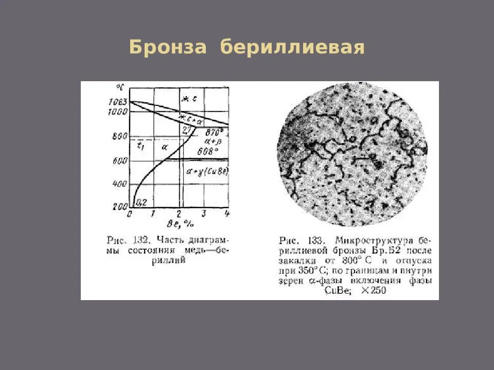 Бериллиевая бронза презентация