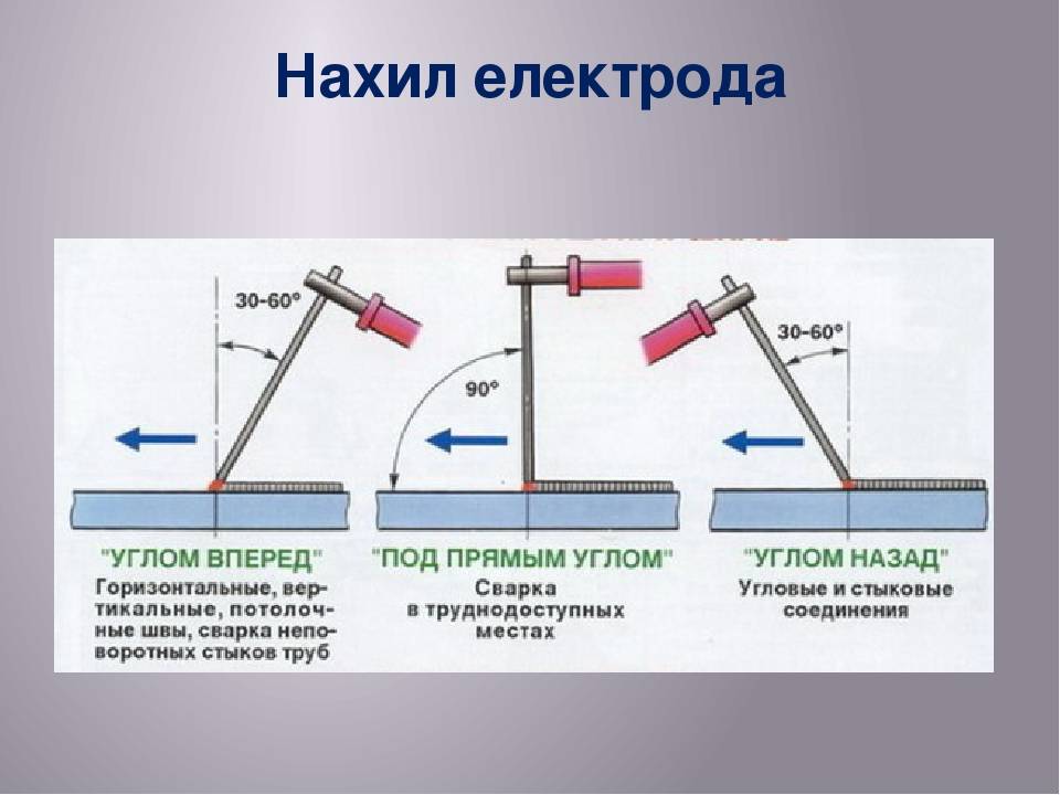 Сварка инвертором: уроки для чайников, основы и правила работы для начинающих