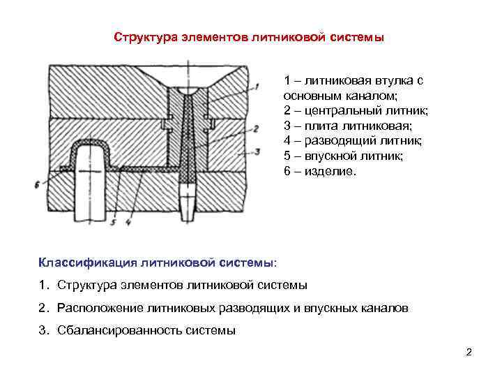 Система элемент структура. Элементы литниковой системы дроссель. Элементы литниковой системы. Строение литниковой системы. Расчёт литниковой системы для стали.