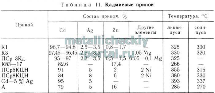 Как отличаются припои по температуре плавления